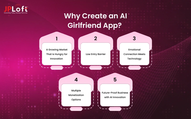 Why Create an AI Girlfriend App